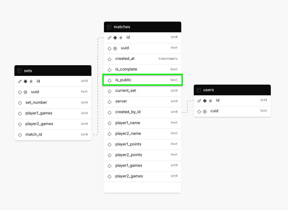 Updated database structure